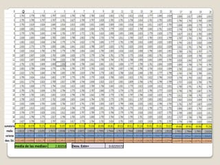 media de las medias= 2.80058 Desv. Estn= 0.0225572