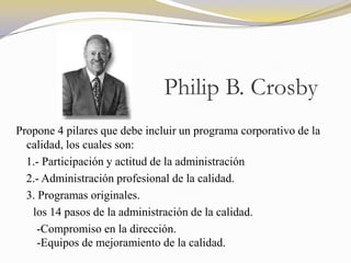 Philip B. Crosby
Propone 4 pilares que debe incluir un programa corporativo de la
  calidad, los cuales son:
  1.- Participación y actitud de la administración
  2.- Administración profesional de la calidad.
  3. Programas originales.
   los 14 pasos de la administración de la calidad.
     -Compromiso en la dirección.
     -Equipos de mejoramiento de la calidad.
 