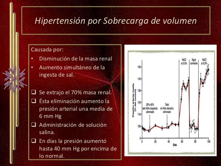 Resultado de imagen para La hipertensión por sobrecarga de volumen