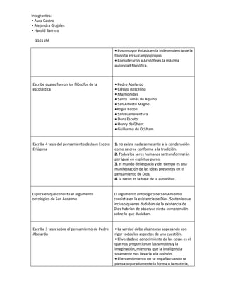 Integrantes:
• Aura Castro
• Alejandra Grajales
• Harold Barrero
1101 JM
• Puso mayor énfasis en la independencia de la
fi...