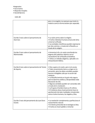 Integrantes:
• Aura Castro
• Alejandra Grajales
• Harold Barrero
1101 JM
pero sí se engaña si se pensara que tanto la
mate...