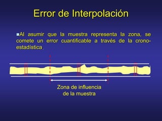 Error de Interpolación
Zona de influencia
de la muestra
Al asumir que la muestra representa la zona, se
comete un error cuantificable a través de la crono-
estadística.
 