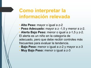 Como interpretar la
información relevada
• Alto Peso: mayor o igual a z-2
• Peso Adecuado: mayor a z -1,5 y menor a z-2.
• Alerta Bajo Peso: menor o igual a z-1,5 y z-2.
El alerta es un niño en la categoría de
adecuado, pero que debe recibir controles más
frecuentes para evaluar la tendencia.
• Bajo Peso: menor o igual a z-2 y mayor a z-3
• Muy Bajo Peso: menor o igual a z-3
 