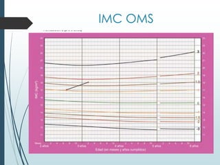 IMC OMS
 