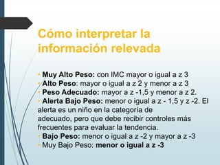 Cómo interpretar la
información relevada
• Muy Alto Peso: con IMC mayor o igual a z 3
• Alto Peso: mayor o igual a z 2 y menor a z 3
• Peso Adecuado: mayor a z -1,5 y menor a z 2.
• Alerta Bajo Peso: menor o igual a z - 1,5 y z -2. El
alerta es un niño en la categoría de
adecuado, pero que debe recibir controles más
frecuentes para evaluar la tendencia.
• Bajo Peso: menor o igual a z -2 y mayor a z -3
• Muy Bajo Peso: menor o igual a z -3
 