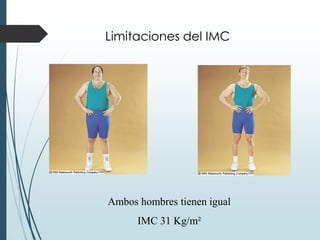Limitaciones del IMC
Ambos hombres tienen igual
IMC 31 Kg/m²
 