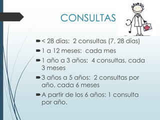 CONSULTAS
< 28 días: 2 consultas (7, 28 días)
1 a 12 meses: cada mes
1 año a 3 años: 4 consultas, cada
3 meses
3 años a 5 años: 2 consultas por
año, cada 6 meses
A partir de los 6 años: 1 consulta
por año.
 