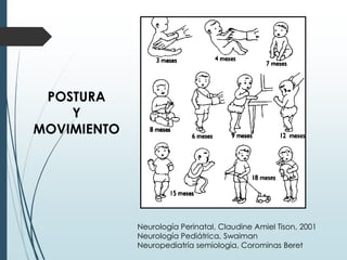 Neurología Perinatal, Claudine Amiel Tison, 2001
Neurología Pediátrica, Swaiman
Neuropediatría semiologia, Corominas Beret
POSTURA
Y
MOVIMIENTO
 