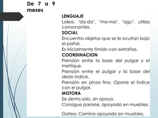 De 7 a 9
meses
LENGUAJE
Lalea, "da-da", "ma-ma", "agu", utiliza
consonantes.
SOCIAL
Encuentra objetos que se le ocultan bajo
el pañal.
Es inicialmente tímido con extraños.
COORDINACION
Prensión entre la base del pulgar y el
meñique.
Prensión entre el pulgar y la base del
dedo índice.
Prensión en pinza fina. Opone el índice
con el pulgar.
MOTORA
Se sienta solo, sin apoyo.
Consigue pararse, apoyado en muebles.
Gatea. Camina apoyado en muebles.
 
