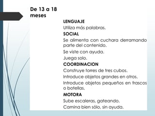 De 13 a 18
meses
LENGUAJE
Utiliza más palabras.
SOCIAL
Se alimenta con cuchara derramando
parte del contenido.
Se viste con ayuda.
Juega solo.
COORDINACION
Construye torres de tres cubos.
Introduce objetos grandes en otros.
Introduce objetos pequeños en frascos
o botellas.
MOTORA
Sube escaleras, gateando.
Camina bien sólo, sin ayuda.
 