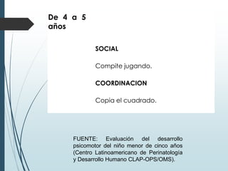 De 4 a 5
años
SOCIAL
Compite jugando.
COORDINACION
Copia el cuadrado.
FUENTE: Evaluación del desarrollo
psicomotor del niño menor de cinco años
(Centro Latinoamericano de Perinatología
y Desarrollo Humano CLAP-OPS/OMS).
 