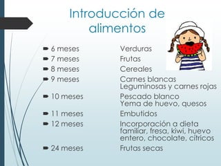 Introducción de
alimentos
 6 meses Verduras
 7 meses Frutas
 8 meses Cereales
 9 meses Carnes blancas
Leguminosas y carnes rojas
 10 meses Pescado blanco
Yema de huevo, quesos
 11 meses Embutidos
 12 meses Incorporación a dieta
familiar, fresa, kiwi, huevo
entero, chocolate, cítricos
 24 meses Frutas secas
 