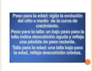 Peso para la edad: vigila la evolución
del niño x medio de la curva de
crecimiento.
Peso para la talla: un bajo peso para la
talla indica desnutrición aguda y refleja
una pérdida de peso reciente.
Talla para la edad: una talla baja para
la edad, refleja desnutrición crónica.
 