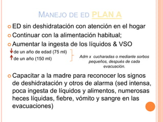 MANEJO DE ED PLAN A
 ED sin deshidratación con atención en el hogar
 Continuar con la alimentación habitual;
 Aumentar la ingesta de los líquidos & VSO
de un año de edad (75 ml)
de un año (150 ml)
 Capacitar a la madre para reconocer los signos
de deshidratación y otros de alarma (sed intensa,
poca ingesta de líquidos y alimentos, numerosas
heces líquidas, fiebre, vómito y sangre en las
evacuaciones)
Adm x cucharadas o mediante sorbos
pequeños, después de cada
evacuación.
 