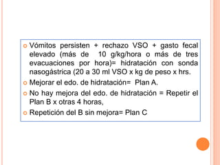  Vómitos persisten + rechazo VSO + gasto fecal
elevado (más de 10 g/kg/hora o más de tres
evacuaciones por hora)= hidratación con sonda
nasogástrica (20 a 30 ml VSO x kg de peso x hrs.
 Mejorar el edo. de hidratación= Plan A.
 No hay mejora del edo. de hidratación = Repetir el
Plan B x otras 4 horas,
 Repetición del B sin mejora= Plan C
 