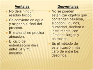 Ventajas
 No deja ningún
residuo tóxico.
 Se convierte en agua
y oxigeno al final del
proceso.
 El material no precisa
aireación.
 El ciclo de
esterilización dura
entre 54 y 75
minutos.
Desventajas
 No se pueden
esterilizar objetos que
contengan celulosa,
algodón, líquidos,
humedad, madera o
instrumental con
lúmenes largos y
estrechos.
 Es el método de
esterilización más
caro de entre los
descritos.
 