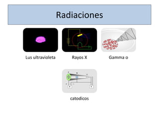 Radiaciones
Lus ultravioleta Rayos X Gamma o
catodicos