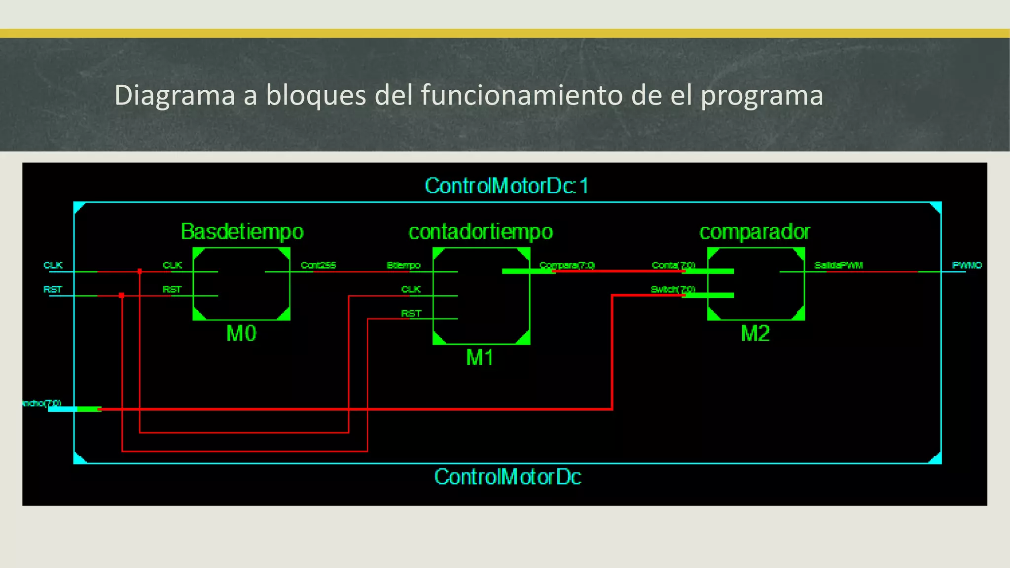 Diagrama a bloques del funcionamiento de el programa
 