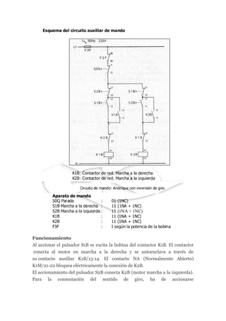 Funcionamiento
Al accionar el pulsador S1B se excita la bobina del contactor K1B. El contactor
 conecta al motor en marcha a la derecha y se autoenclava a través de
su contacto auxiliar K1B/13-14. El contacto NA (Normalmente Abierto)
K1M/21-22 bloquea eléctricamente la conexión de K2B.
El accionamiento del pulsador S2B conecta K2B (motor marcha a la izquierda).
Para la conmutación del sentido de giro, ha de accionarse
 