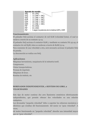 Funcionamiento
El pulsador S1Q acciona el contactor de red K1M (velocidad lenta), el cual se
enclava a través de su contacto 13-14.
El pulsador S2Q acciona el contactor K2M, y mediante su contacto NA 43-44, al
contactor de red K3M, éstos se enclavan a través de K2M/13-14.
Para conmutar de una velocidad a otra, será necesario accionar el pulsador S0Q
de parada.
La desconexión se realiza con S0Q.


Aplicaciones
Máquinas herramienta, maquinaria de la industria textil.
Compresores.
Cintas transportadoras.
Prensas de imprimir.
Máquinas de lavar.
Bombas de émbolo, etc




BOBINADOS INDEPENDIENTES, 1 SENTIDO DE GIRO, 2
VELOCIDADES


Este tipo de motor contiene dos arro llamientos estatóricos eléctricamente
independientes, que permite obtener dos velocidades en una relación
cualquiera.
Los devanados “pequeña velocidad” debe n soportar los esfuerzos mecánicos y
eléctricos que resultan del funcionamiento del motor en “gran velocidad”. A
veces,
tal motor funcionando en “pequeña velocidad” absorbe una intensidad mayor
que en “gran velocidad”.
 