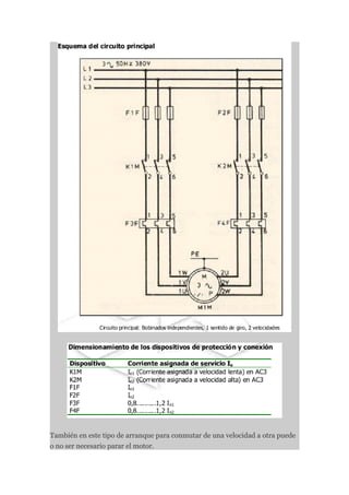 También en este tipo de arranque para conmutar de una velocidad a otra puede
o no ser necesario parar el motor.
 