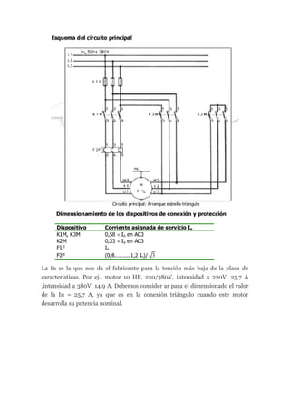 La In es la que nos da el fabricante para la tensión más baja de la placa de
características. Por ej., motor 10 HP, 220/380V, intensidad a 220V: 25,7 A
,intensidad a 380V: 14,9 A. Debemos consider ar para el dimensionado el valor
de la In = 25,7 A, ya que es en la conexión triángulo cuando este motor
desarrolla su potencia nominal.
 