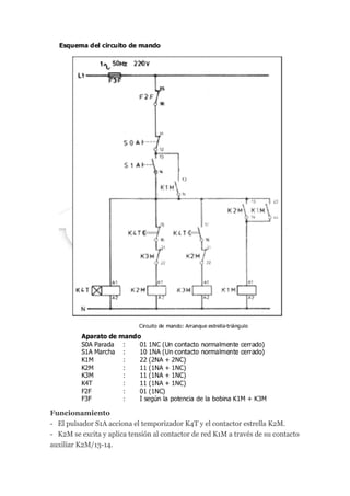 Funcionamiento
- El pulsador S1A acciona el temporizador K4T y el contactor estrella K2M.
- K2M se excita y aplica tensión al contactor de red K1M a través de su contacto
auxiliar K2M/13-14.
 