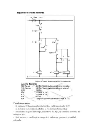 Funcionamiento
- El pulsador S1Q acciona al contactor K1M y al temporizador K3T.
- El motor se encuentra conectado a la red con resistencia: R1A.
- De acuerdo al ajuste de tiempo, el contacto NA K3T/17-18 excita la bobina del
contactor K2A.
- K2A puentea el escalón de arranque R1A y el motor gira con la velocidad
asignada.
 