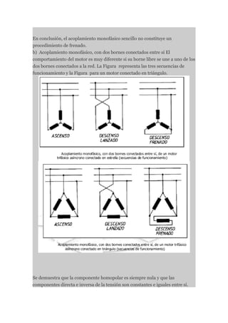 En conclusión, el acoplamiento monofásico sencillo no constituye un
procedimiento de frenado.
b) Acoplamiento monofásico, con dos bornes conectados entre sí El
comportamiento del motor es muy diferente si su borne libre se une a uno de los
dos bornes conectados a la red. La Figura representa las tres secuencias de
funcionamiento y la Figura para un motor conectado en triángulo.




Se demuestra que la componente homopolar es siempre nula y que las
componentes directa e inversa de la tensión son constantes e iguales entre sí.
 