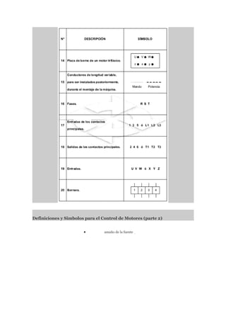 Definiciones y Simbolos para el Control de Motores (parte 2)


                       •         amaño de la fuente
 