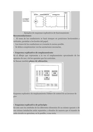 Ejemplos de esquemas explicativos de funcionamiento
Recomendaciones:
- El trazo de los conductores se hará siempre en posiciones horizontales y
verticales, paralelas a los bordes del papel.
- Los trazos de los conductores se cruzarán lo menos posible.
- Se deben complementar con las anotaciones necesarias.

• Esquema explicativo de emplazamiento
Es el dibujo que representa a la vez el emplazamiento aproximado de los
aparatos de uso y de los aparatos que los controlan.
Se llaman también plano de ubicación.




Esquema explicativo de emplazamiento.Tablero de control de un inversor de
giro



• Esquema explicativo de principio
En este caso los símbolos de los diferentes elementos de un mismo aparato o de
una misma instalación están separados y situados de manera que el trazado de
cada circuito se aproxima, en lo posible, a una recta.
 