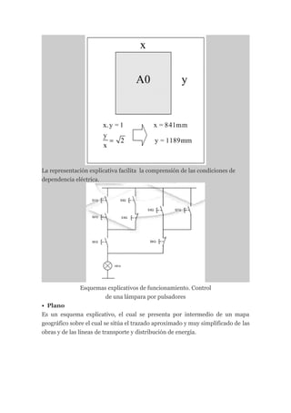 La representación explicativa facilita la comprensión de las condiciones de
dependencia eléctrica.




              Esquemas explicativos de funcionamiento. Control
                      de una lámpara por pulsadores
• Plano
Es un esquema explicativo, el cual se presenta por intermedio de un mapa
geográfico sobre el cual se sitúa el trazado aproximado y muy simplificado de las
obras y de las líneas de transporte y distribución de energía.
 