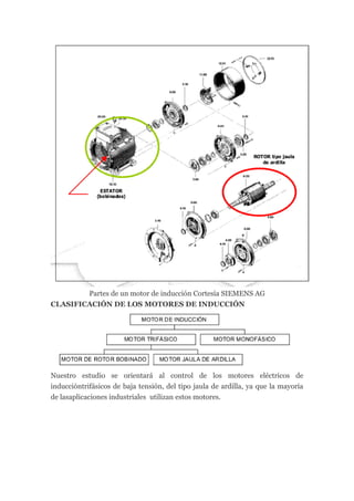 Partes de un motor de inducción Cortesía SIEMENS AG
CLASIFICACIÓN DE LOS MOTORES DE INDUCCIÓN




Nuestro estudio se orientará al control de los motores eléctricos de
induccióntrifásicos de baja tensión, del tipo jaula de ardilla, ya que la mayoría
de lasaplicaciones industriales utilizan estos motores.
 