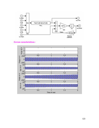 123
Curvas características :
 