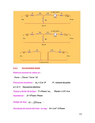 125
5.8.2 ECUACIONES BASE
Potencia nominal en vatios es :
Frecuencia mecánica : wm = 2 w / P P : número de polos
w = 2f frecuencia eléctrica
Torque y factor de torque : T = Pnom / wm Tfactor = 3 P / 4 w
Impedancia : Z = V2
nom / Pnom
Voltaje de fase :
Constante de inercia del rotor en seg : H = J w2
/ 2 Pnom
 