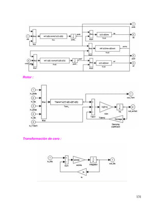 131
Rotor :
Transformación de cero :
 