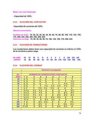 54
Motor con rotor bobinado
- Capacidad de 150%.
2.5.2 ELECCIÓN DEL CONTACTOR
Capacidad de corriente del 125%.
Valores comerciales:
Fusibles en Amp: 15, 20, 30, 35, 40, 45, 50, 60, 70, 80, 90, 100, 110, 125, 150,
175, 200, 225, 250, 300, 350, 400, 450.
Térmicos en Amp: 15, 20, 30, 40, 50, 70, 100, 125, 150, 175, 200, 225.
2.5.3 ELECCIÓN DE CONDUCTORES
Los conductores deben tener una capacidad de corriente no inferior al 125%
de la corriente a plena carga.
No AWG 14 12 10 8 6 4 3 2 1 0 2/0 3/0 4/0
AMPER 15 20 30 40 55 70 80 95 110 125 145 165 195
2.5.4 ELECCIÓN DEL CONDUIT
Diámetro en pulgadas
No NUMERO DE CONDUCTORES POR DUCTO
AWG 1 2 3 4 5 6 7 8 9
14 ½ ½ ½ ½ ¾ ¾ ¾ 1 1
12 ½ ½ ½ ¾ ¾ 1 1 1 1 ¼
10 ½ ½ ¾ ¾ 1 1 1 1 ¼ 1 ¼
8 ½ ¾ 1 1 1 ¼ 1 ¼ 1 ¼ 1 ¼ 1 ¼
6 ½ 1 1 1 ¼ 1 ½ 1 ½ 2 2 2
4 ½ 1 ¼ 1 ¼ 1 ½ 2 2 2 2 2 ½
3 ¾ 1 ¼ 1 ¼ 1 ½ 2 2 2 2 ½ 2 ½
2 ¾ 1 ¼ 1 ¼ 1 ½ 2 2 2 ½ 2 ½ 2 ½
1 ¾ 1 ½ 1 ½ 2 2 2 ½ 2 ½ 3 3
0 1 1 ½ 2 2 2 ½ 2 ½ 3 3 3
2/0 1 2 2 2 ½ 2 ½ 3 3 3 3 ½
3/0 1 2 2 2 ½ 3 3 3 3 ½ 3 ½
4/0 1 ¼ 2 2 2 ½ 3 3 3 ½ 3 ½ 4
 
