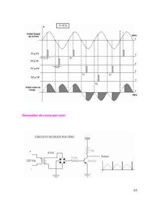 63
Generador de cruce por cero:
 