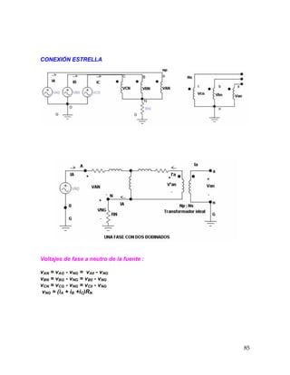 85
CONEXIÓN ESTRELLA
Voltajes de fase a neutro de la fuente :
vAN = vAG - vNG = vA0 - vNG
vBN = vBG - vNG = vB0 - vNG
vCN = vCG - vNG = vC0 - vNG
vNG = (iA + iB +iC)RN
 