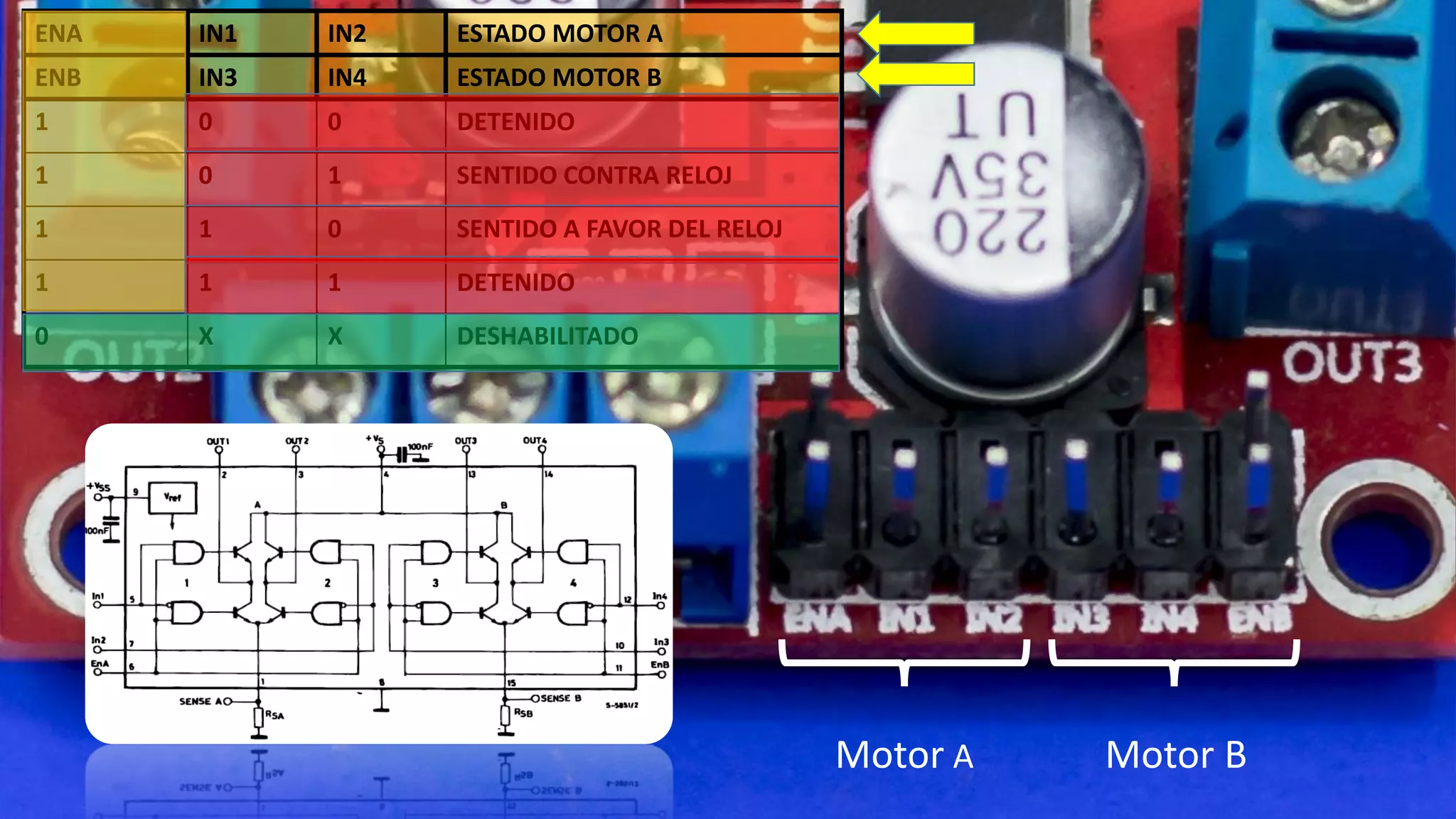 Control de motores de cd con modulo l298N y Raspberry Pi3 | PDF ...