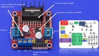 Control de motores de cd con modulo l298N y Raspberry Pi3 | PDF