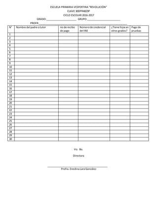 ESCUELA PRIMARIA VESPERTINA “REVOLUCIÓN”
CLAVE 30DPR4829P
CICLO ESCOLAR 2016-2017
GRADO:______________________ GRUPO:________________________
PROFR:_______________________________________________________________
N° Nombre del padre otutor no de recibo
de pago
Númerode credencial
del INE
¿Tiene hijosen
otros grados?
Pago de
pruebas
1
2
3
4
5
6
7
8
9
10
11
12
13
14
15
16
17
18
19
20
21
22
23
24
25
26
27
28
29
30
Vo. Bo.
Directora
Profra. Enedina Lara González