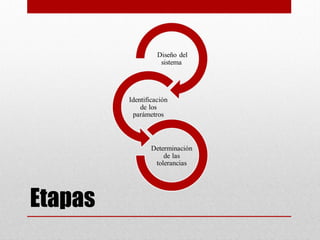 Etapas
 