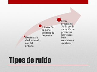 Tipos de ruido
 