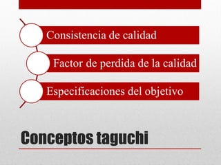 Conceptos taguchi
 