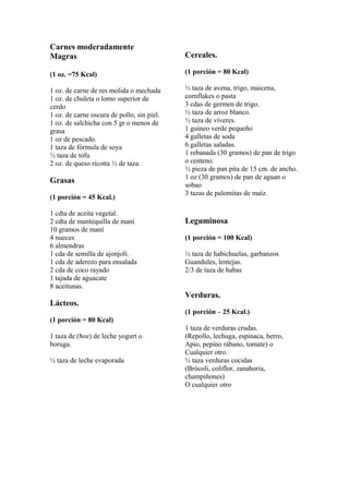 Carnes moderadamente
Magras
(1 oz. =75 Kcal)
1 oz. de carne de res molida o mechada
1 oz. de chuleta o lomo superior de
cerdo
1 oz. de carne oscura de pollo, sin piel.
1 oz. de salchicha con 5 gr o menos de
grasa
1 oz de pescado.
1 taza de fórmula de soya
½ taza de tofu
2 oz. de queso ricotta ½ de taza.
Grasas
(1 porción = 45 Kcal.)
1 cdta de aceita vegetal.
2 cdta de mantequilla de maní
10 gramos de maní
4 nueces
6 almendras
1 cda de semilla de ajonjolí.
1 cda de aderezo para ensalada
2 cda de coco rayado
1 tajada de aguacate
8 aceitunas.
Lácteos.
(1 porción = 80 Kcal)
1 taza de (8oz) de leche yogurt o
boruga.
½ taza de leche evaporada
Cereales.
(1 porción = 80 Kcal)
½ taza de avena, trigo, maicena,
cornflakes o pasta
3 cdas de germen de trigo.
½ taza de arroz blanco.
½ taza de víveres.
1 guineo verde pequeño
4 galletas de soda
6 galletas saladas.
1 rebanada (30 gramos) de pan de trigo
o centeno.
½ pieza de pan pita de 15 cm. de ancho.
1 oz (30 gramos) de pan de aguan o
sobao
3 tazas de palomitas de maíz.
Leguminosa
(1 porción = 100 Kcal)
½ taza de habichuelas, garbanzos
Guandules, lentejas.
2/3 de taza de habas
Verduras.
(1 porción – 25 Kcal.)
1 taza de verduras crudas.
(Repollo, lechuga, espinaca, berro,
Apio, pepino rábano, tomate) o
Cualquier otro.
½ taza verduras cocidas
(Brócoli, coliflor, zanahoria,
champiñones)
O cualquier otro
 