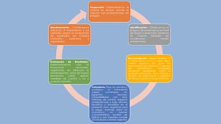 CONTROL DE PLAGAS...................pptx