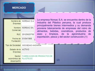 MERCADO



                                    La empresa Norsac S.A. se encuentra dentro de la
                                    Industria del Plástico peruana, la cual produce
                                    principalmente bienes intermedios y su demanda
                                    proviene básicamente de empresas del rubro de
                                    alimentos, bebidas, cosméticos, productos de
                                    aseo y limpieza, de la agroindustria de
                                    exportación, pesca y del sector construcción.(1)




                                                          (2)



(1) Evolución de control de gestión (2) datos Perú .org
 