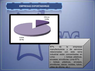 EMPRESAS EXPORTADORAS




                        87%        de       la    empresas
                        manufactureras y de servicios
                        relacionadas con esta rama
                        industrial están concentradas en
                        Lima:            ( bolsas plásticas,
                        envases, envolturas, Lima 87%
                        ( bolsas plásticas, envases,
                        envolturas, sacos, moldes, tubos,
                        útiles de oficina, etc.)
 