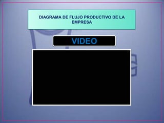 DIAGRAMA DE FLUJO PRODUCTIVO DE LA
             EMPRESA



            VIDEO
 